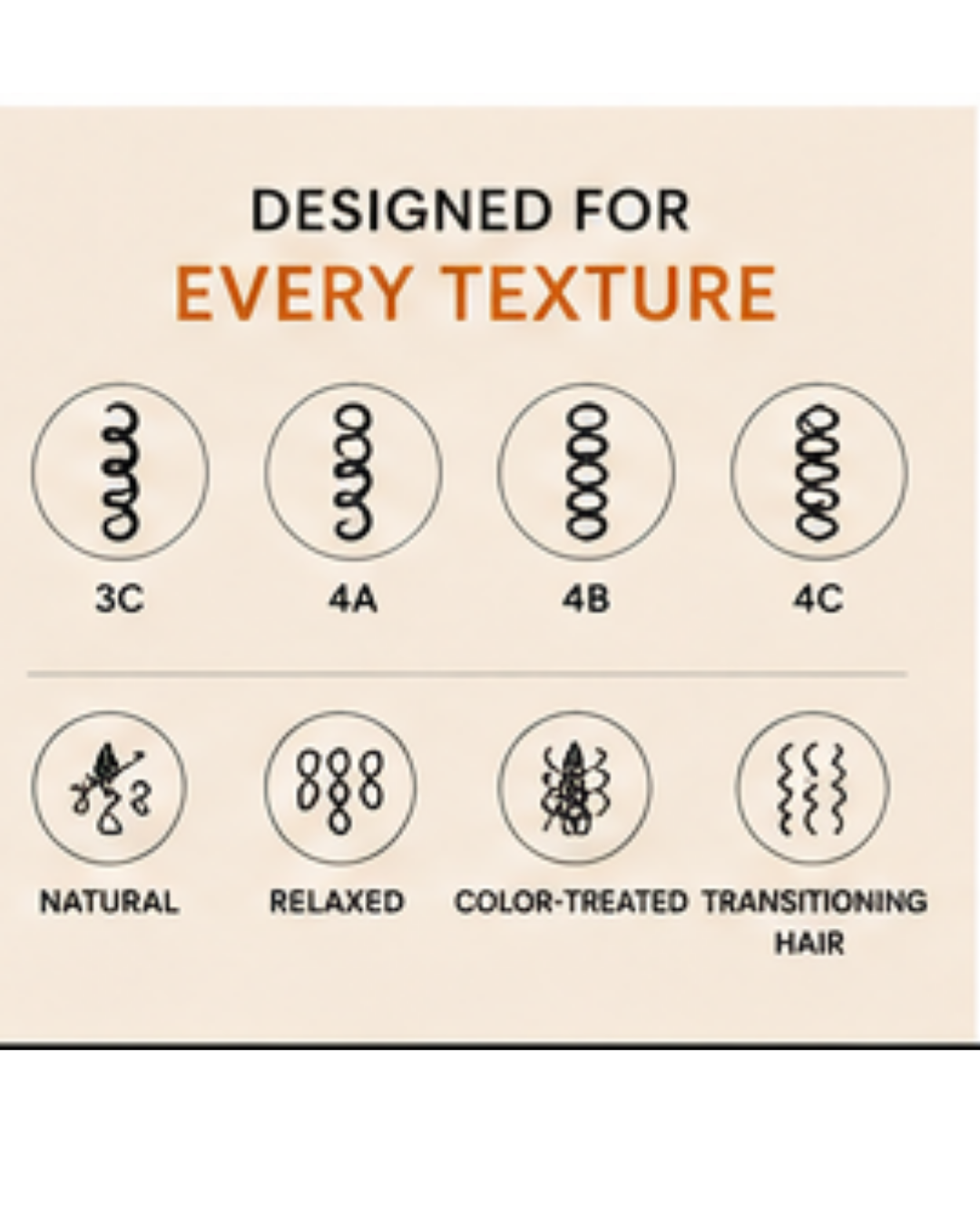 An informational graphic on hair texture compatibility, with the text 'DESIGNED FOR EVERY TEXTURE' above six hair type icons labeled 3C, 4A, 4B, 4C, Natural, and Relaxed.