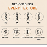An informational graphic on hair texture compatibility, with the text 'DESIGNED FOR EVERY TEXTURE' above six hair type icons labeled 3C, 4A, 4B, 4C, Natural, and Relaxed.